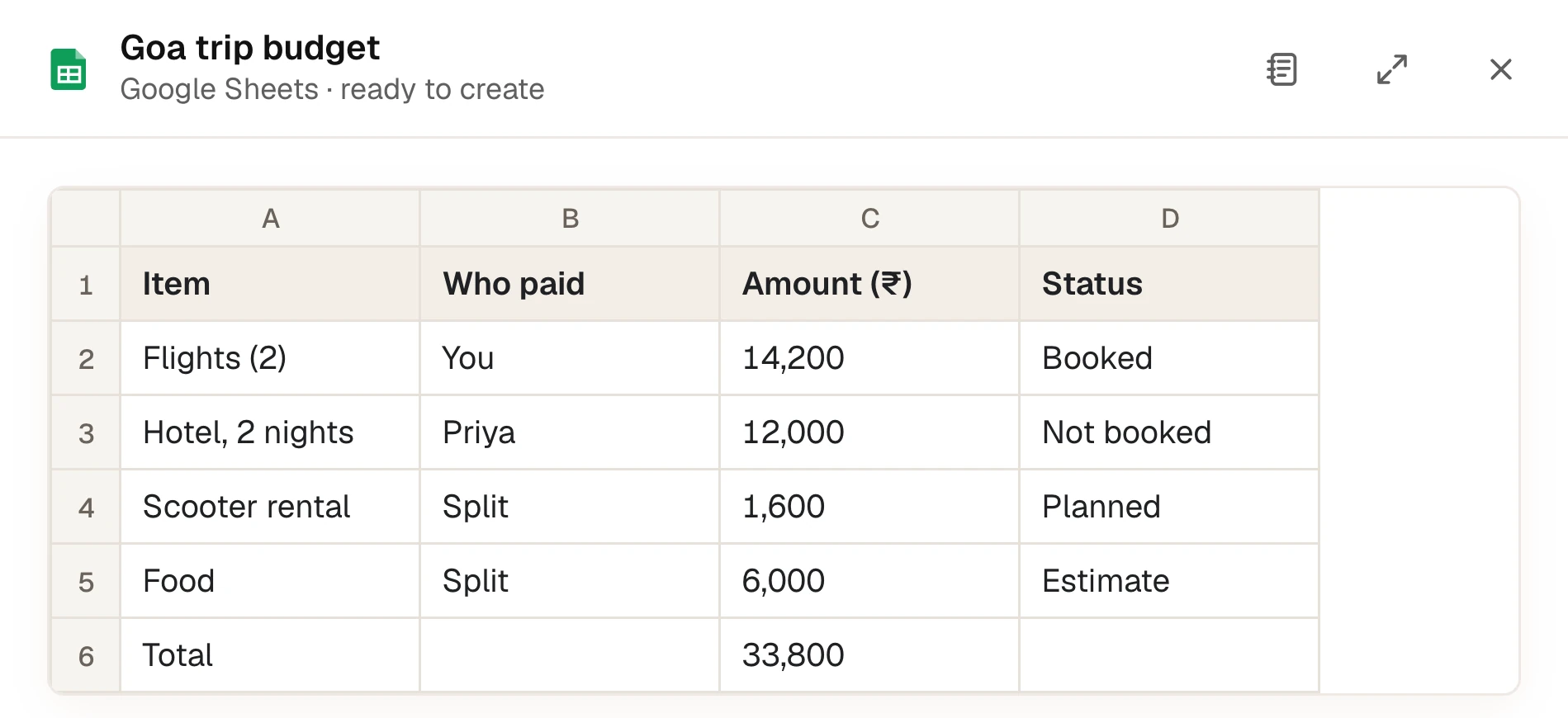 A trip budget with five rows, ready to create
